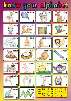 ALPHABET Know Your Alphabet Poster Print