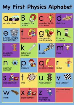 ALPHABET My First Physics Alphabet Poster Print